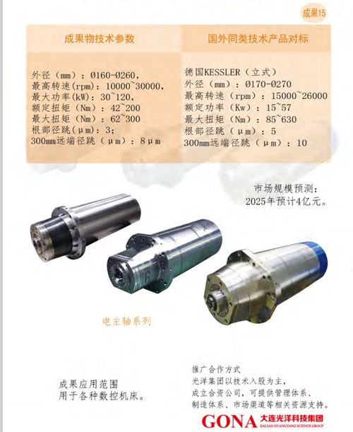 大連光洋科技集團 推動技術合作與產品轉讓，加速創新成果推廣